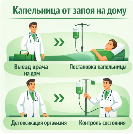 капельница от запоя в Отрадном в клинике Санати